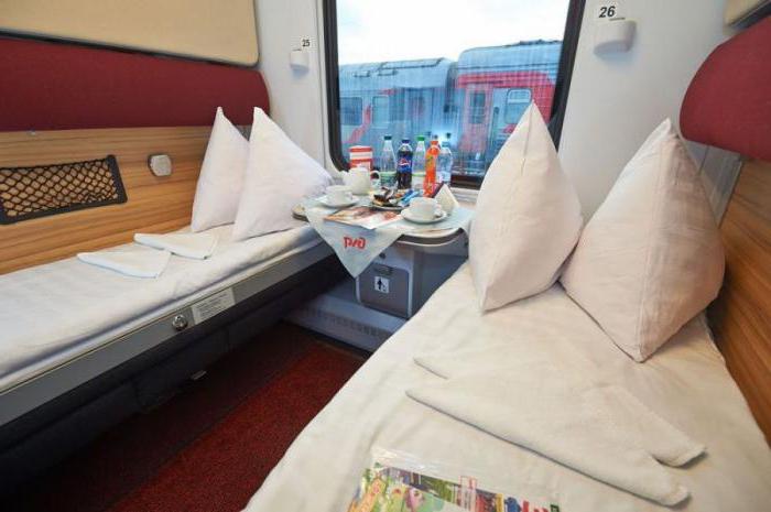 ¡El tren "Moscú - Milán" es un viaje perfecto!